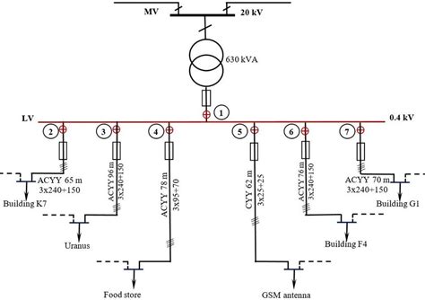 lv distribution network diagram.